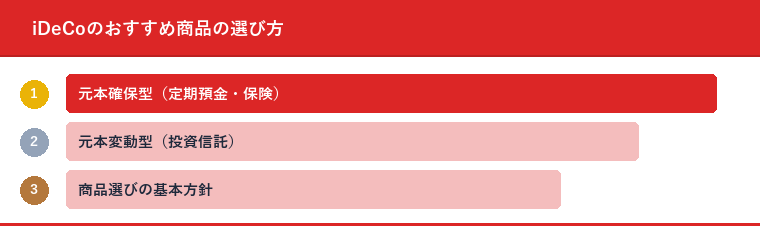 iDeCoのおすすめ商品の選び方