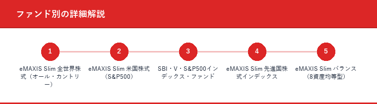 ファンド別の詳細解説