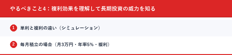 やるべきこと4:複利効果を理解して長期投資の威力を知る