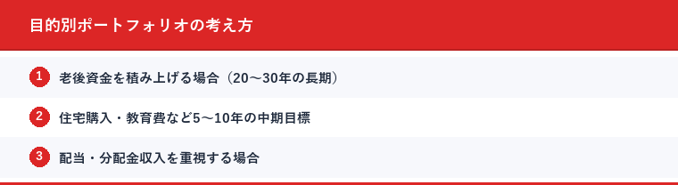 目的別ポートフォリオの考え方