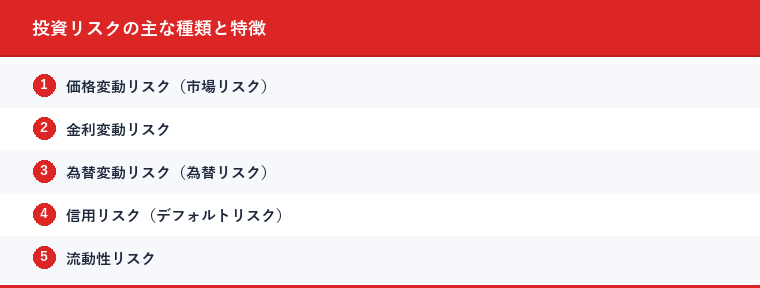 投資リスクの主な種類と特徴