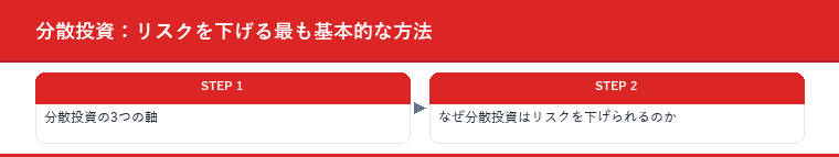 分散投資:リスクを下げる最も基本的な方法