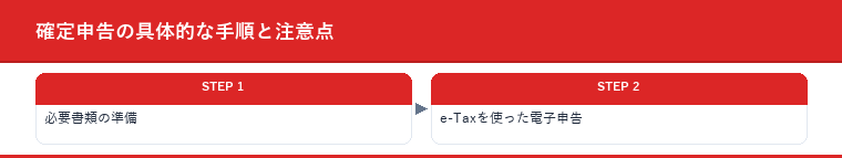 確定申告の具体的な手順と注意点
