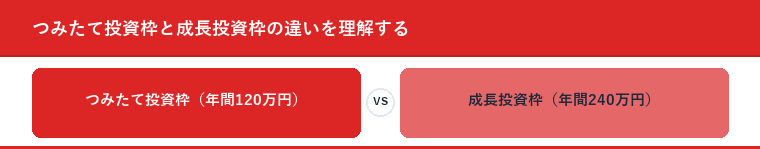 つみたて投資枠と成長投資枠の違いを理解する
