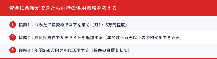 資金に余裕ができたら両枠の併用戦略を考える