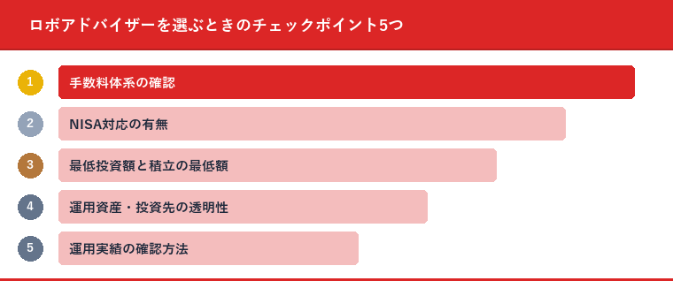 ロボアドバイザーを選ぶときのチェックポイント5つ