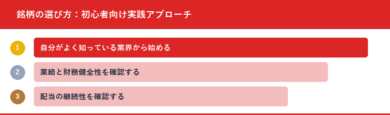 銘柄の選び方：初心者向け実践アプローチ