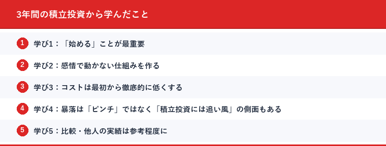 3年間の積立投資から学んだこと